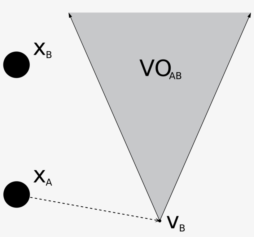 Open - Velocity Obstacle, transparent png