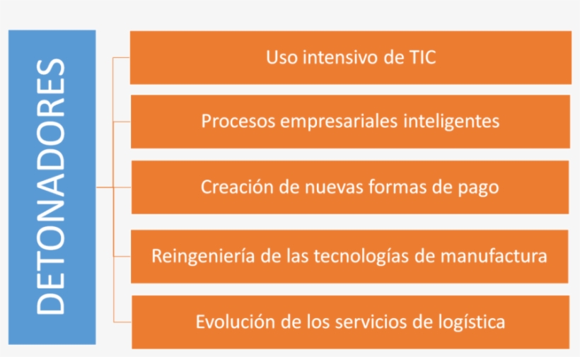 Personalizadas Que Generen Alto Valor Agregado Para - Rights, transparent png