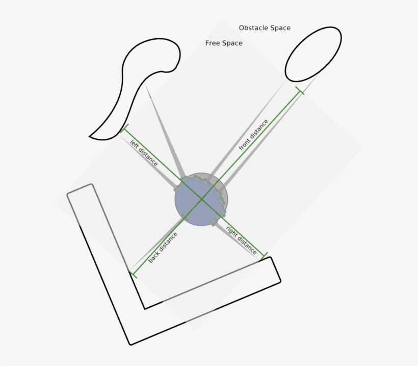 Notice That This Is Not A Perfect Representation Of - Diagram, transparent png