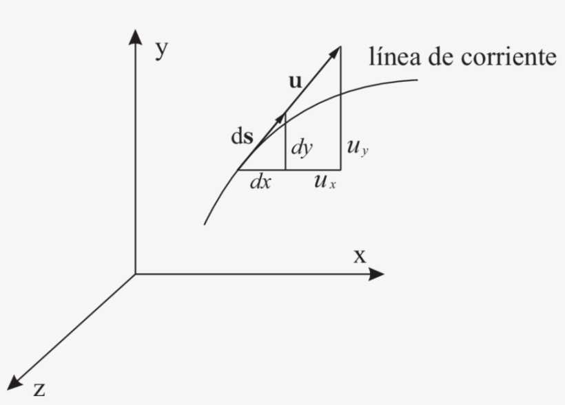 Línea De Corriente - Diagram, transparent png