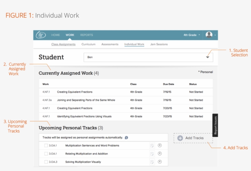 Select Work Then Individual Work From The Menu Options - Tenmarks Functions Assessment, transparent png