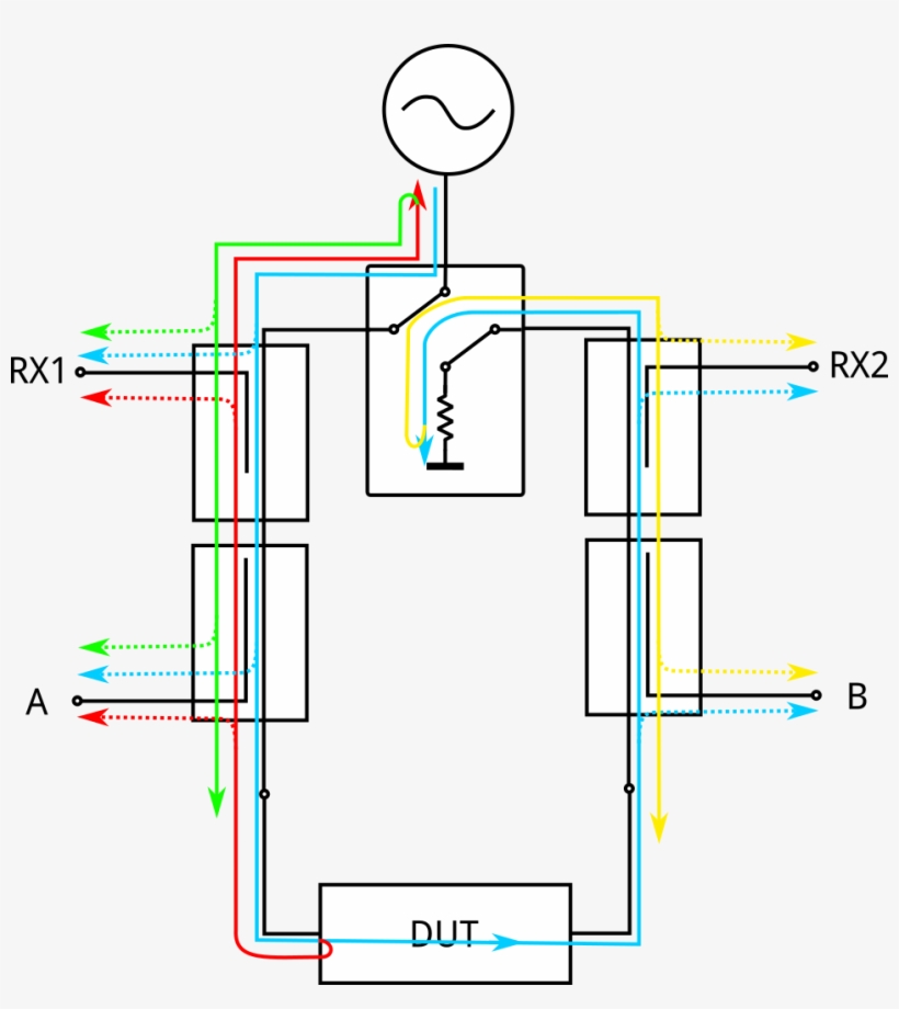 Network Analyzer, transparent png