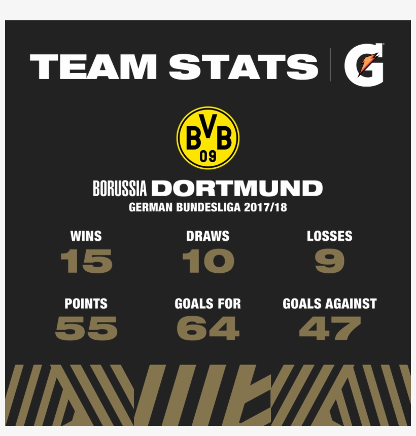 Check Out @bvb09's Stats From The 2017/18 Season, Brought - Borussia Dortmund, transparent png