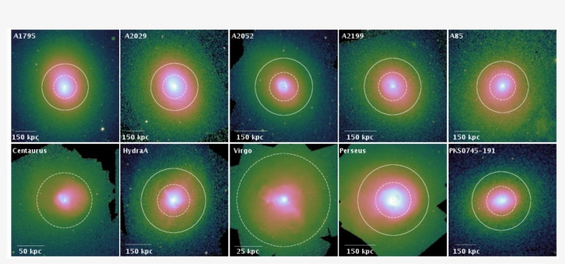 Cool Core Regions Are Indicated With The Solid Circles - Circle, transparent png