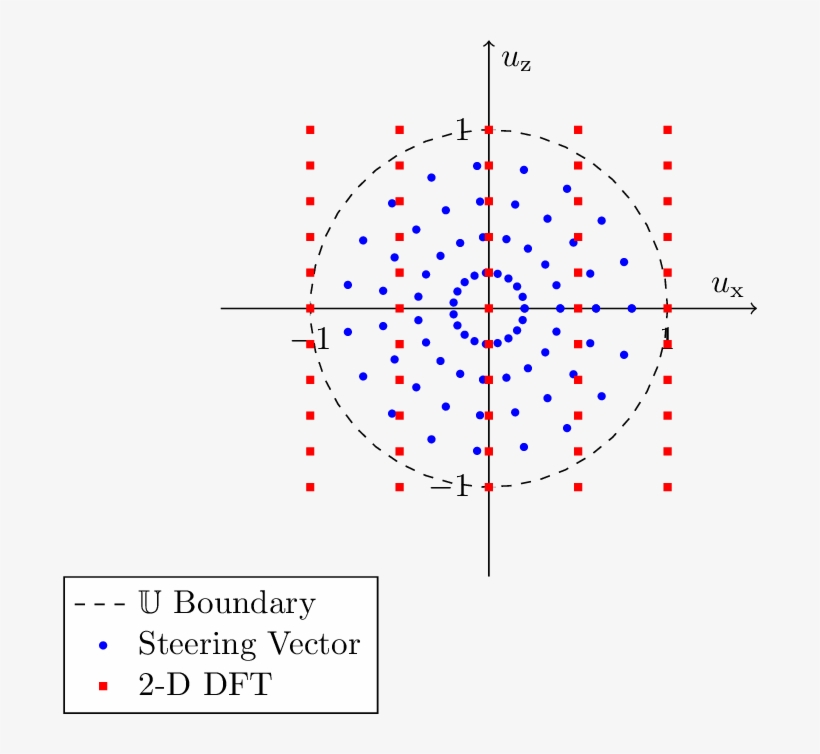 The Unitary Circle With Dashed Line Sets The Edges - Circle, transparent png