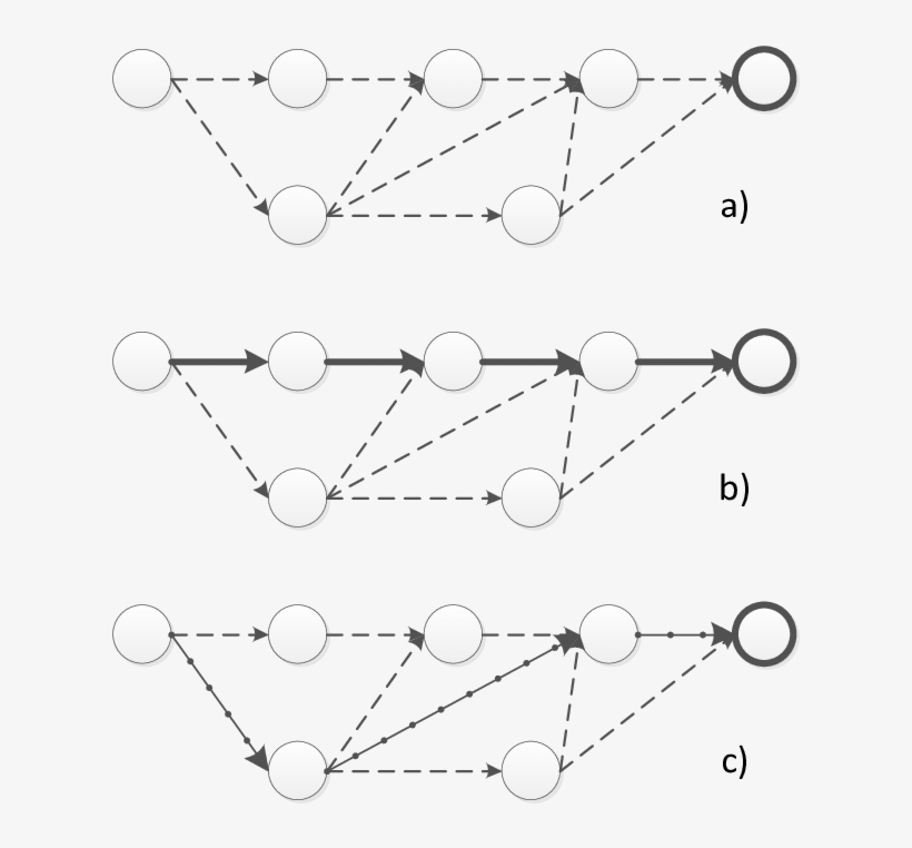 Circles Denote Available Functions, Dashed Lines Denote - Diagram, transparent png