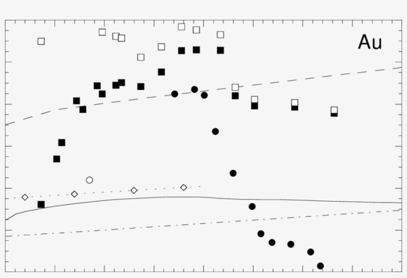 The Dashed Line Represents The Statistically Averaged - Sheet Music, transparent png
