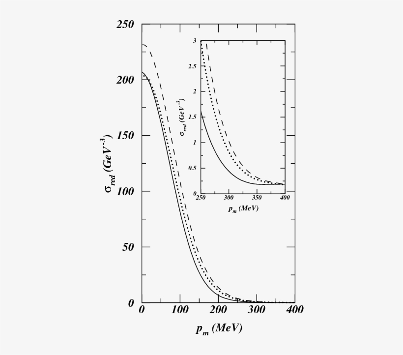 Show More Plots - Diagram, transparent png