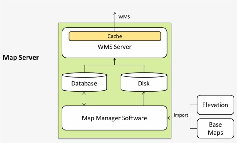 Map Server Diagram 2 - Map - 1000x555 PNG Download - PNGkit