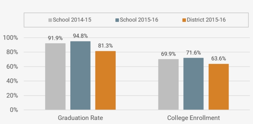 Boone Hs College And Career Readiness - College, transparent png