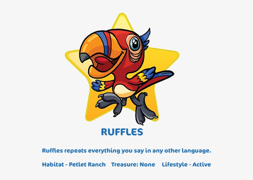 Petlets-ruffles - Ruthmann, transparent png