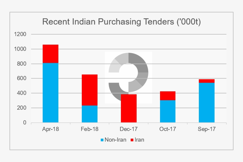 Iran Sanctions To Cause Headaches But Unlikely To Change - Iran, transparent png
