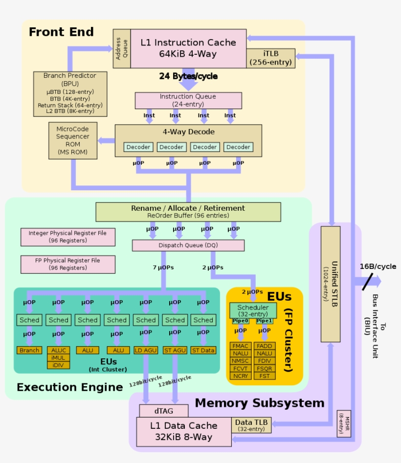 Mongoose 1 Block Diagram - Diagram, transparent png