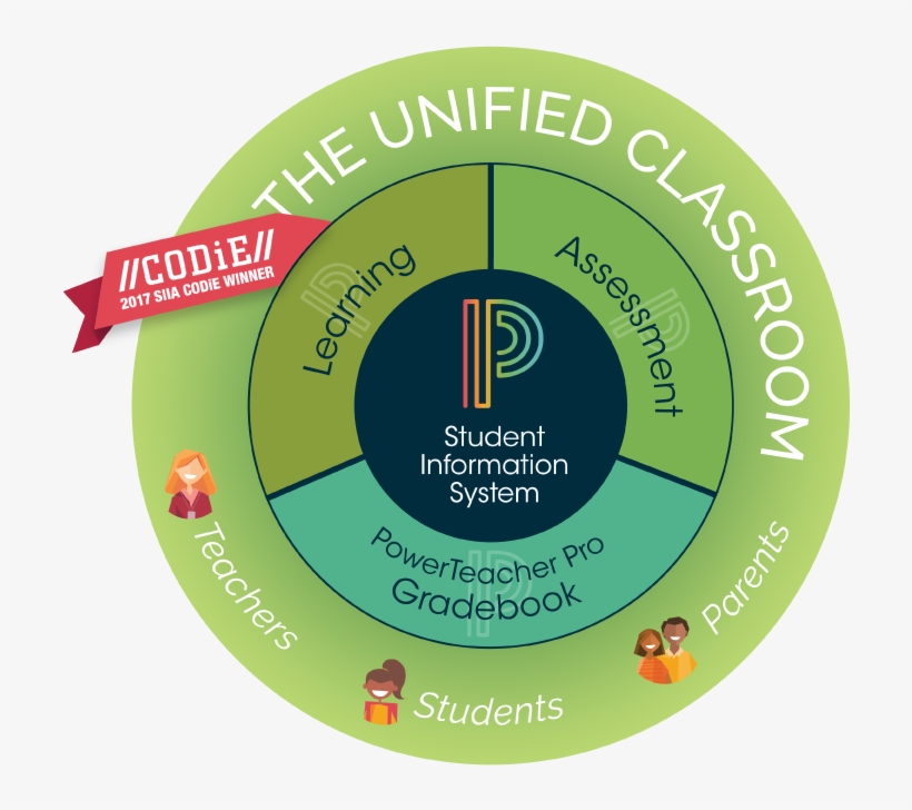 Award-winning Unified Classroom - Classroom, transparent png