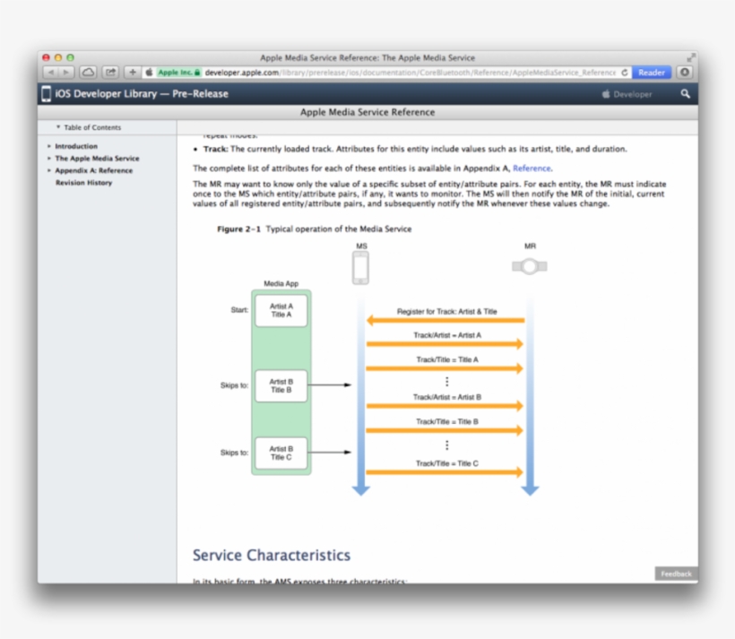 Is This The Iwatch Apple Developer Documents Possibly - Apple, transparent png
