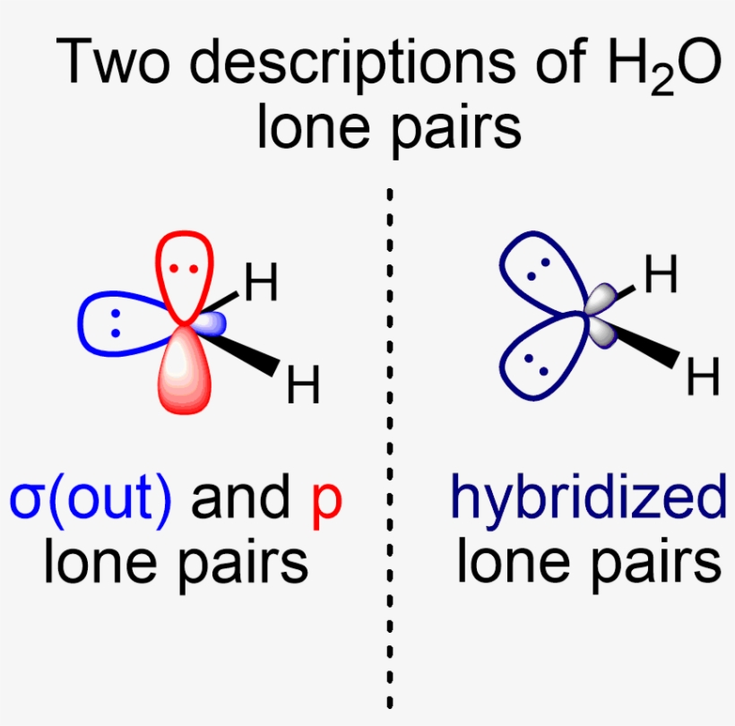 H2o Lone Pairs Two Descriptions - Lone Pair - 888x814 PNG Download - PNGkit