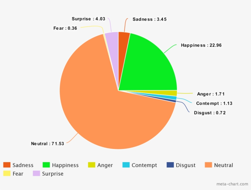 Output - Diagram, transparent png