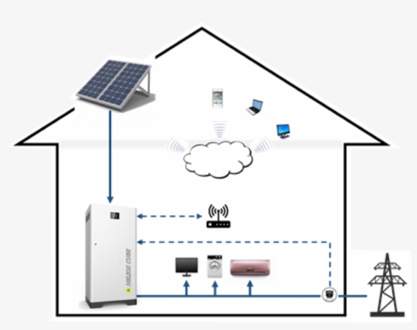 Solarhousediagram - Diagram, transparent png