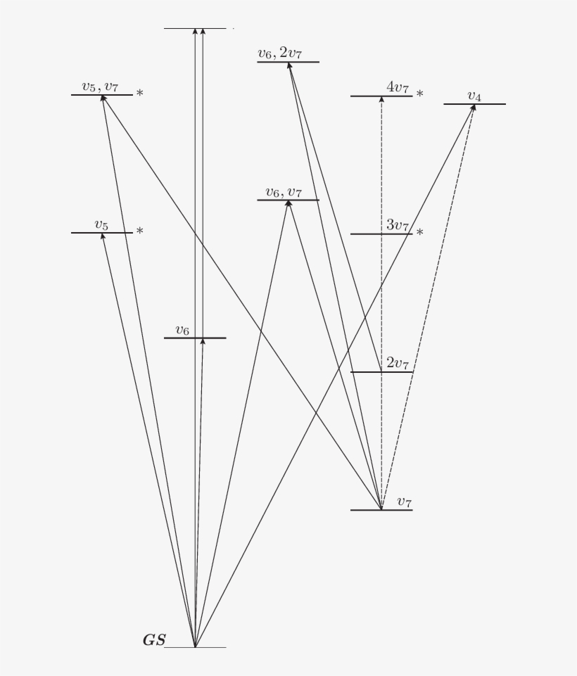 Vibrational Energy Level Diagram Of Hc 3 N Up To ∼ - Diagram, transparent png