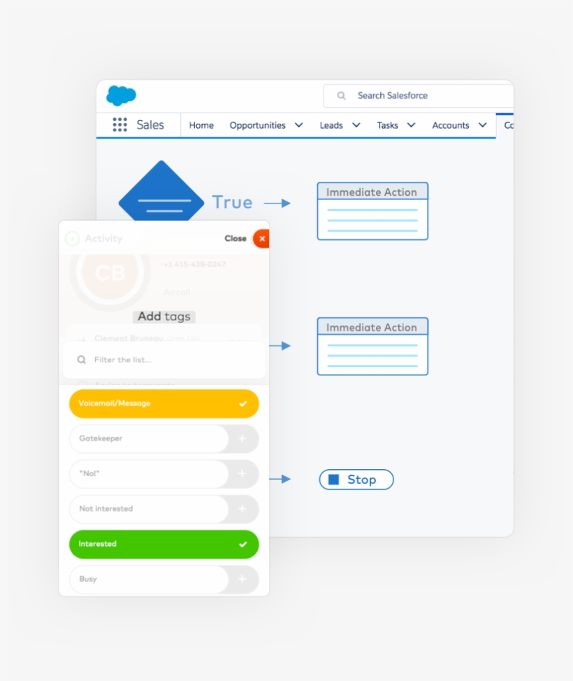 Salesforce - Salesforce.com, transparent png