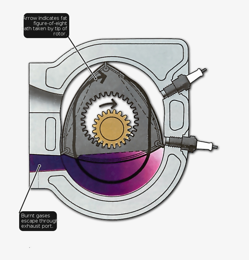 Download - Wankel Engine, transparent png