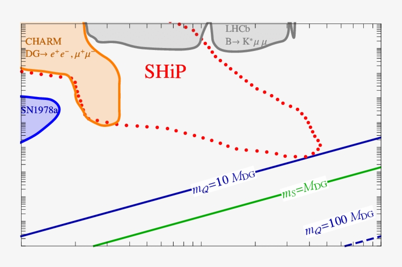 Of The Higgs/dark Gluon Mixing Angle Α, Assuming Dark - Diagram, transparent png