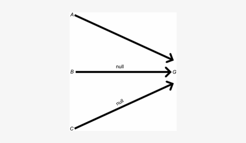 Green's Theories Displayed In A Causal Diagram - Darkness, transparent png
