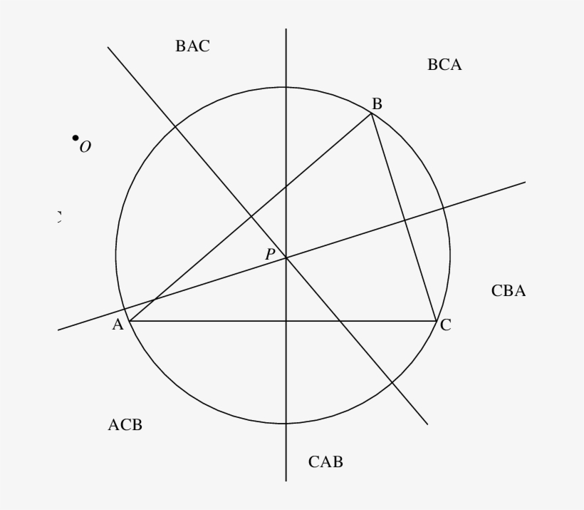Division Of The Candidate Plane Into Six Sectors By - Circle, transparent png