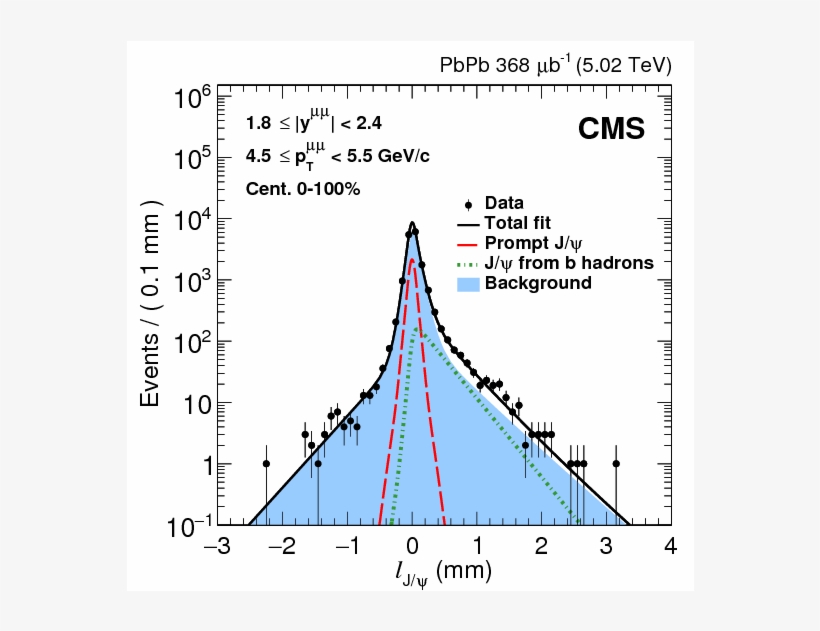 Show More Plots - Collision, transparent png