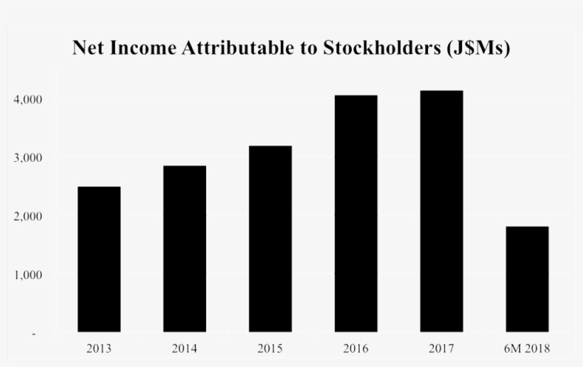2q18 Net Income - Plot, transparent png