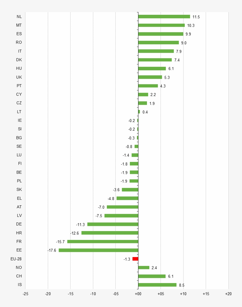 Agricultural Income Per Work Unit, Indicator A, 2013 - Diagram, transparent png
