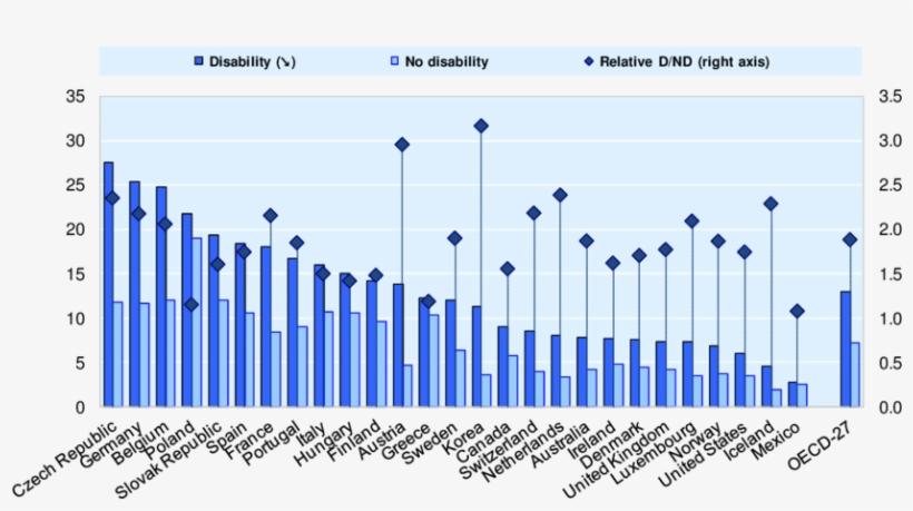 People With Disability Are Twice As Likely To Be Unemployed, - Disability, transparent png