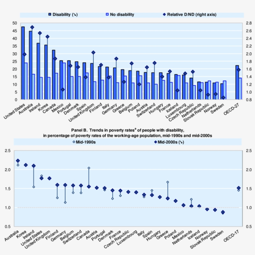 People With Disability Are At Greater Risk Of Living - Disability, transparent png