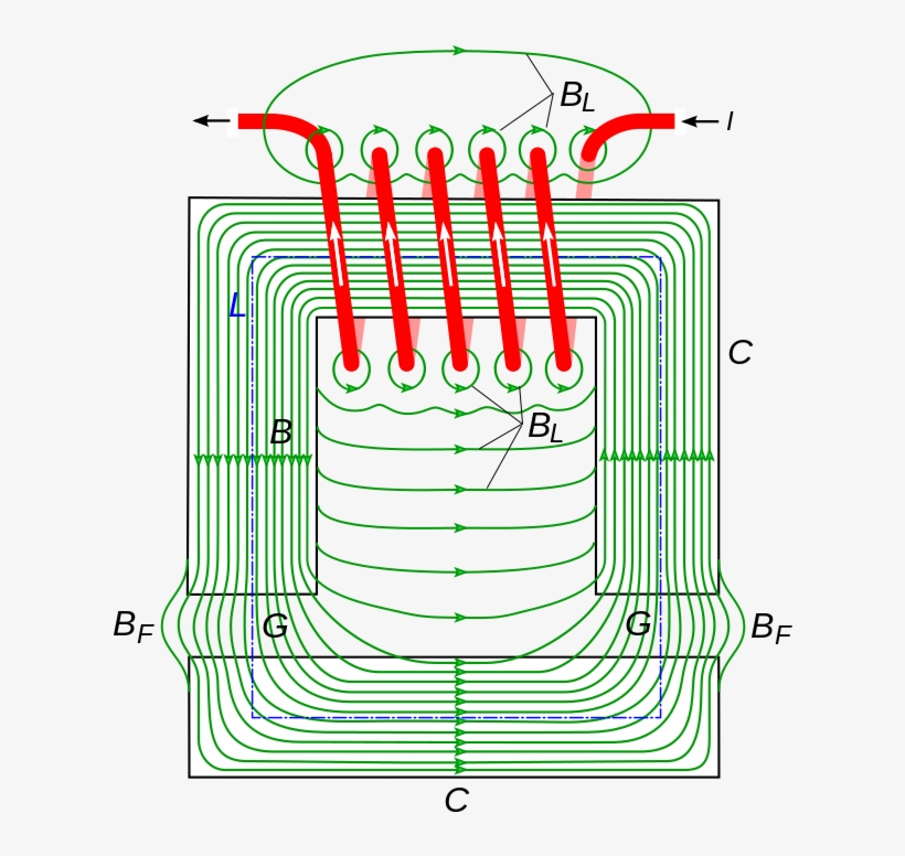 Magnet Has Affected The Shape Of The Field Due To The - Elektromagnet Časti, transparent png