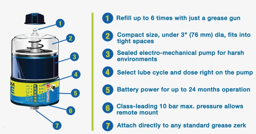The New Bekaone Single Point Lubricator Reliably And - Bekaworld Lp, transparent png