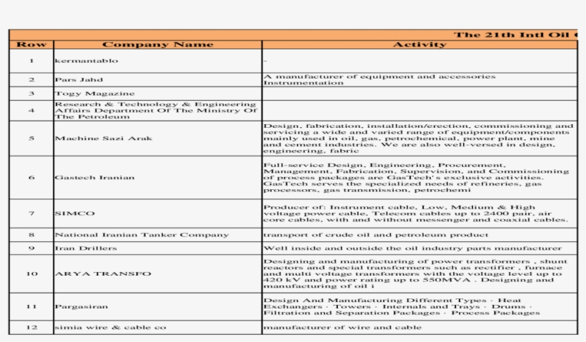 Fileweb Viewgroupe Genoyer - Inch, transparent png