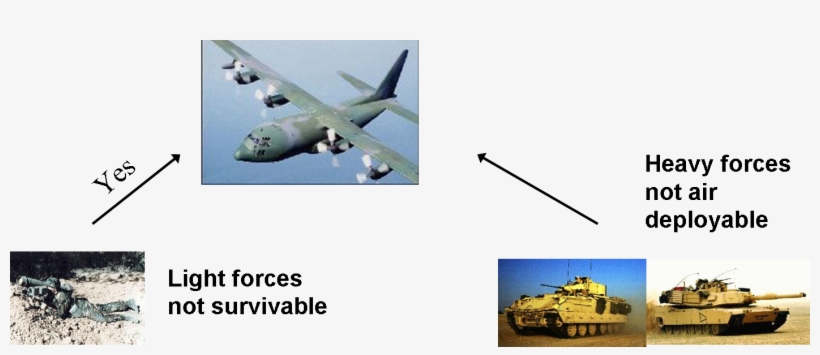 Swarm Light C130 Heavy - M1a1 Abrams Tank, transparent png
