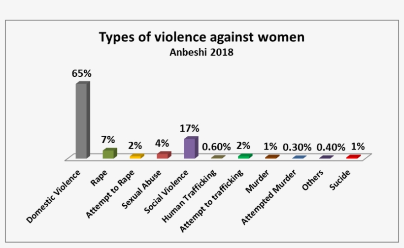 Age Group Of Survivors - Hearing Aids Cost Chart, transparent png