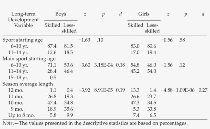 Descriptive And Inferential Statistics For Long-term - Statistics, transparent png