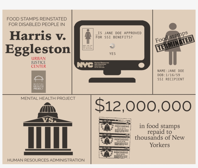 Mental Health Project Lawyers Discovered That The New - Electronics, transparent png