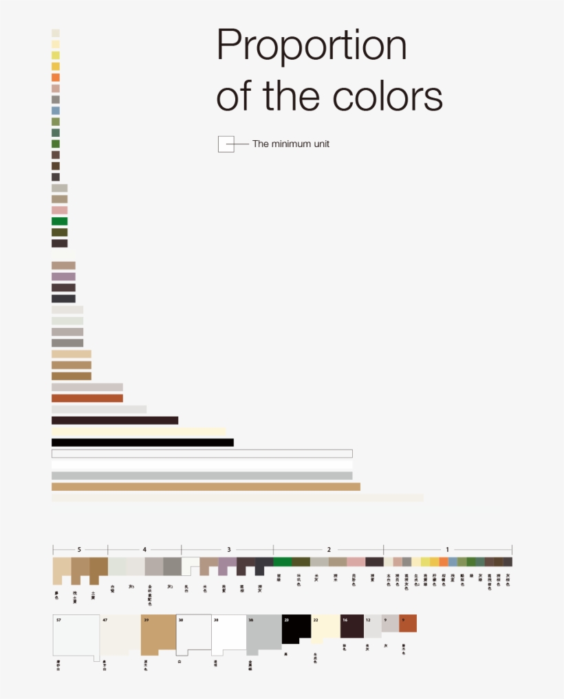 Identity Of 44 Colors By Cmyk - Symmetry, transparent png