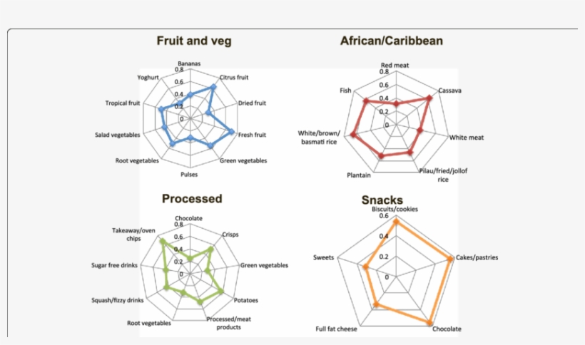 Factor Loadings ≥ - Fig.1, transparent png