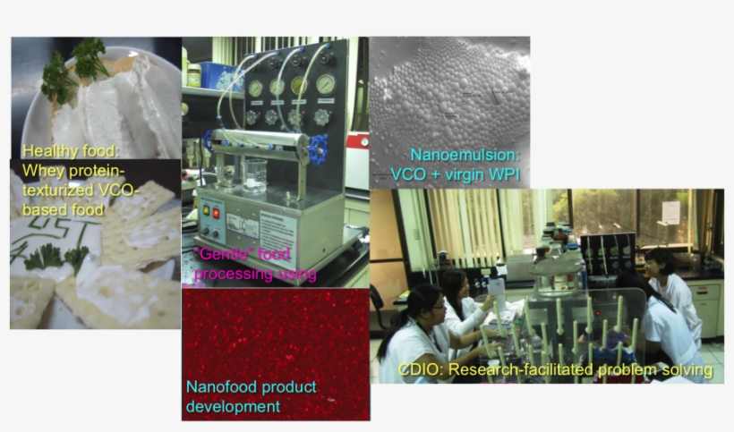 Research Interests - Research, transparent png