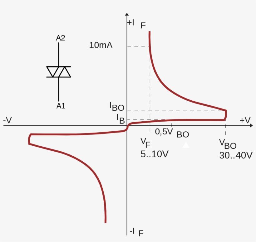 Vi Characteristics Of Diac, transparent png