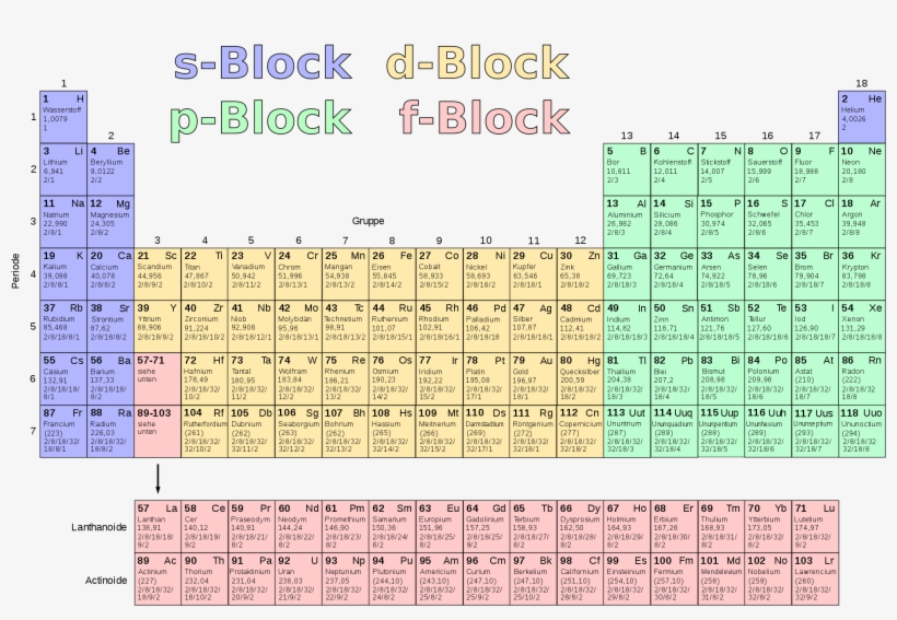 Open - Periodensystem Der Elemente, transparent png