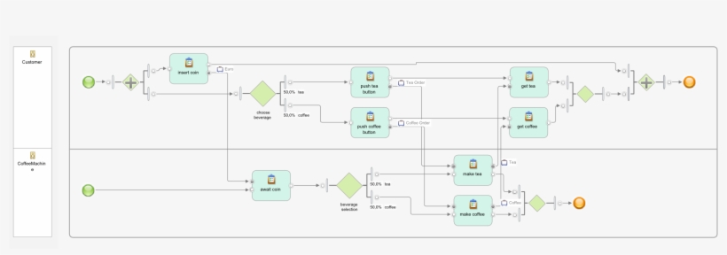 Coffee Machine - Coffeemaker, transparent png