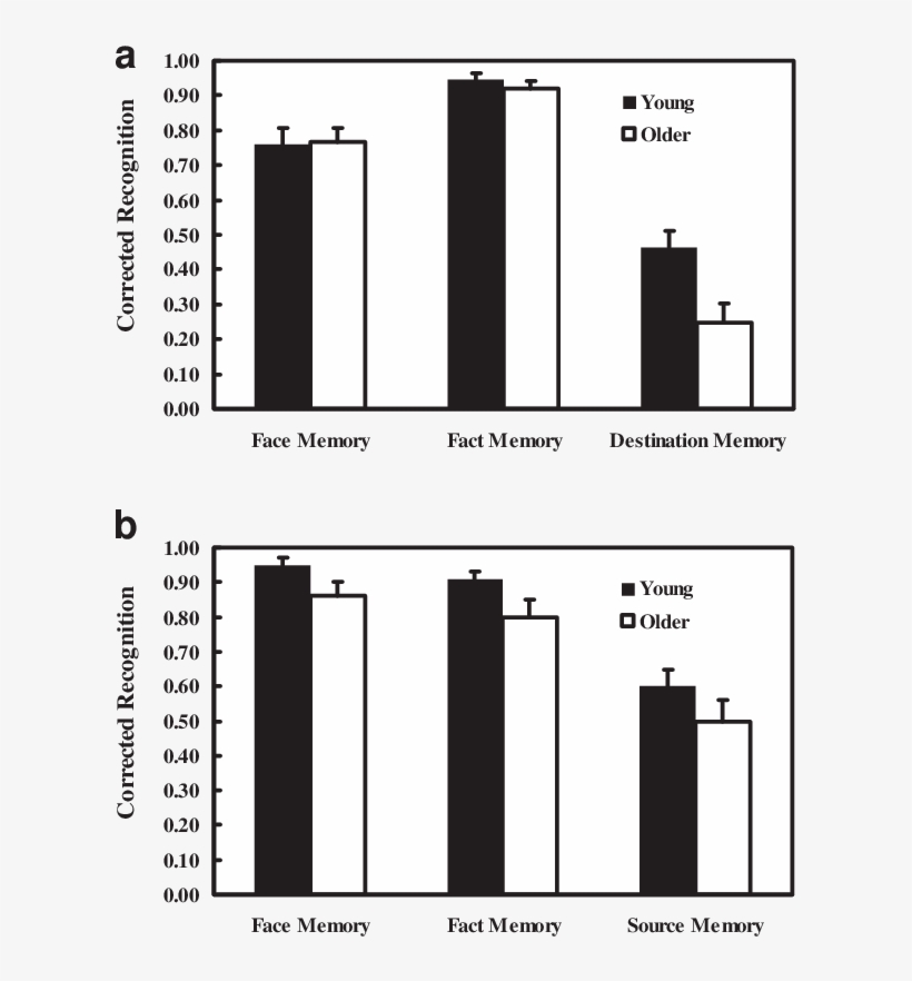 Results From Experiments 1 And 2 Figure 1a Shows The - Ostrea Lurida, transparent png