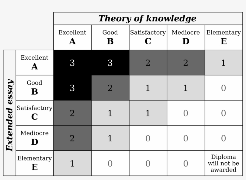 Who Moved My Cheese Reflective Essay Introduction Khan - Tok Ee Marking Scheme, transparent png