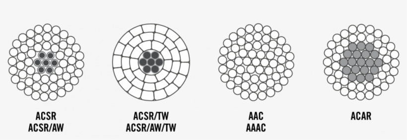 Overhead Conductors - Acsr Conductor Specification, transparent png