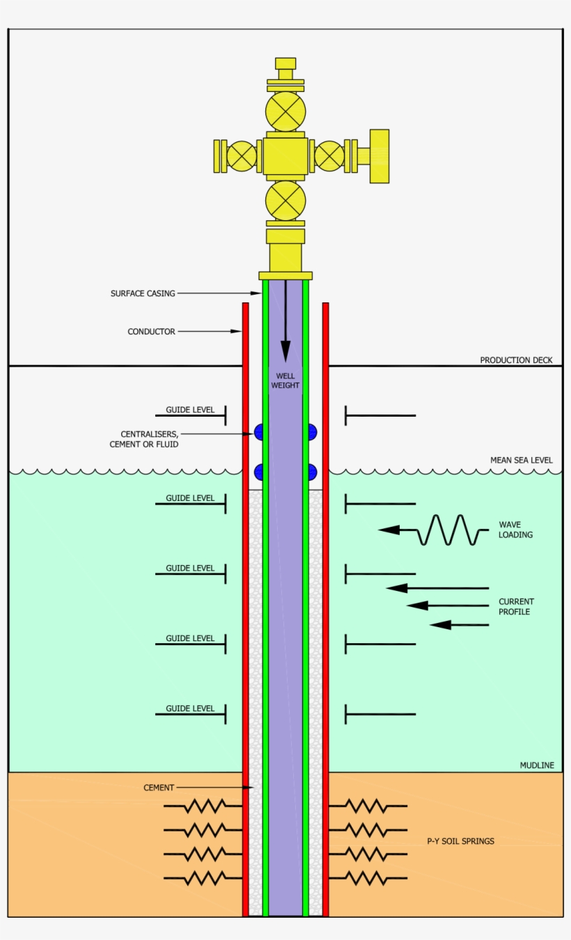 Stack-model 171219 161529 - Diagram, transparent png